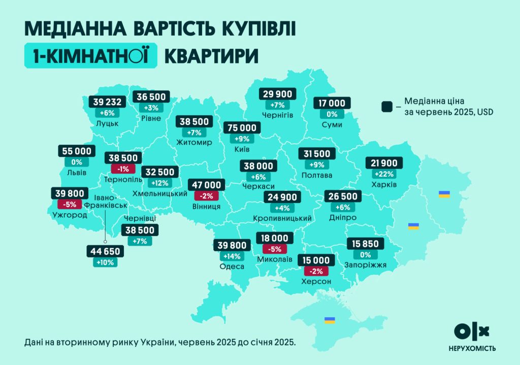 Цены на однокомнатные квартиры в Украине