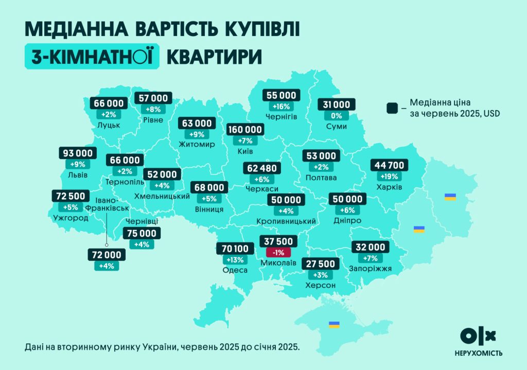 Цены на трехкомнатные квартиры в Украине