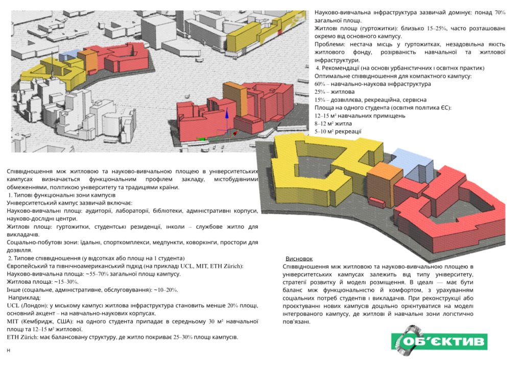 Концепція студентського центру на майдані Свободи