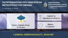 Об опасности предупреждают жителей Харьковщины, призывают быть осторожными