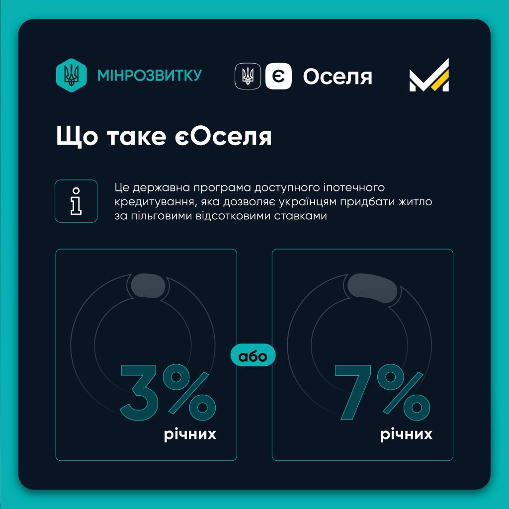 єОселя для Харьковщины