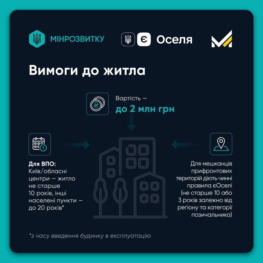 єОселя для Харьковщины