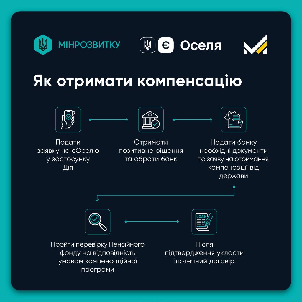 єОселя для Харьковщины