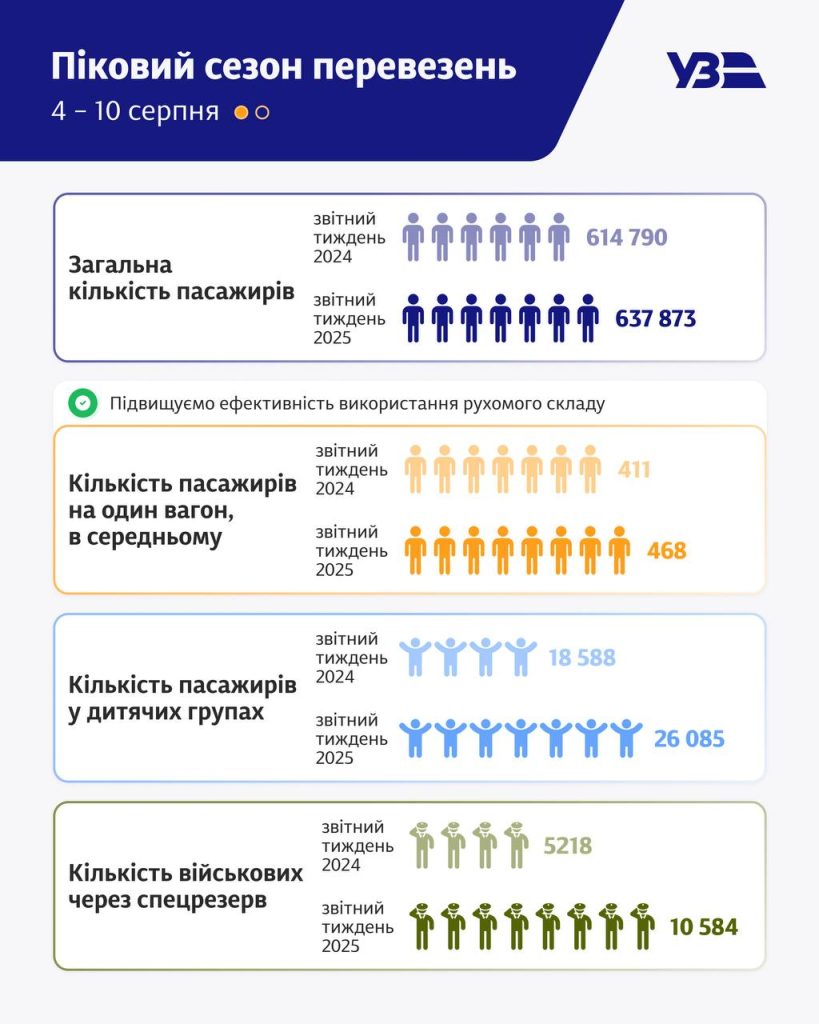 спрос билетов