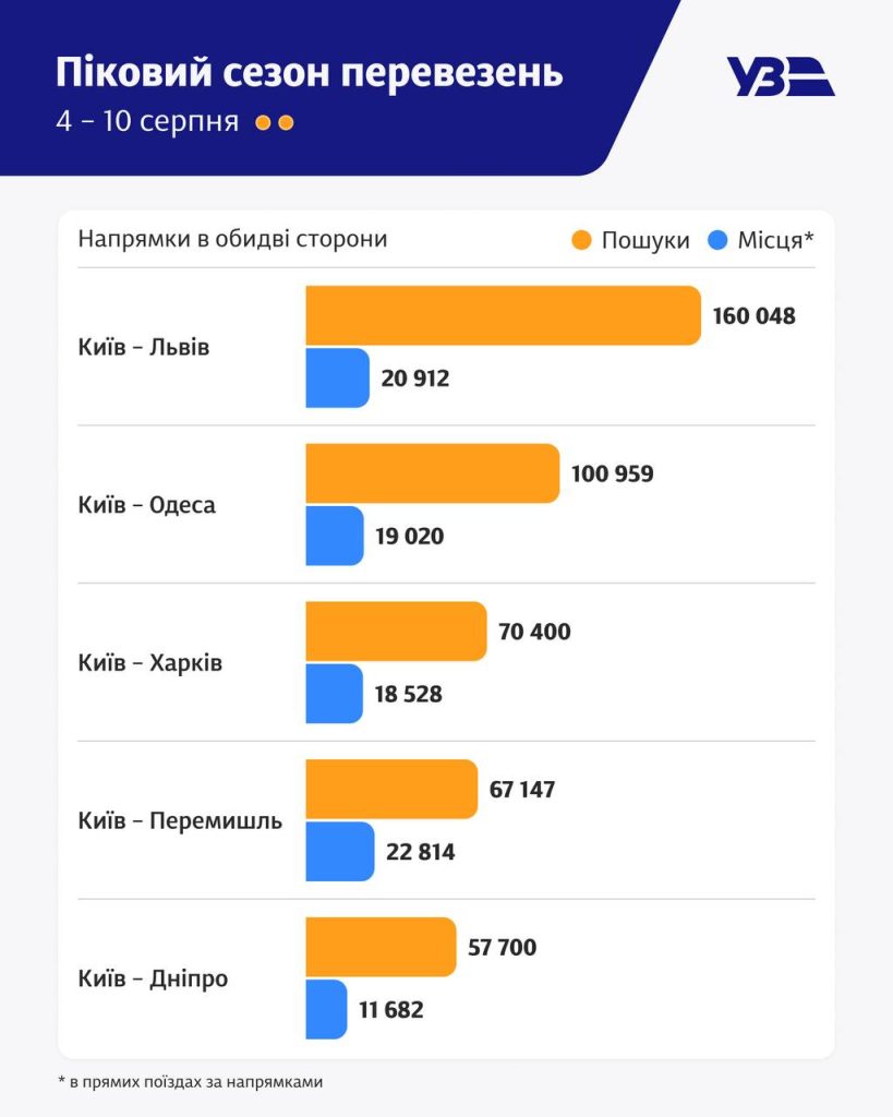 спрос билетов