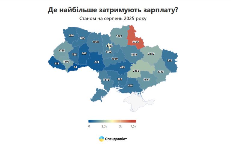 Кількість боргів із зарплати на Харківщині назвали аналітики (інфографіка)