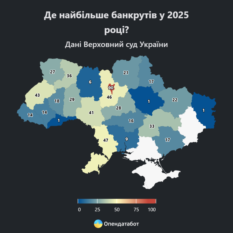 Скільки людей стали банкрутами на Харківщині за пів року – аналітика