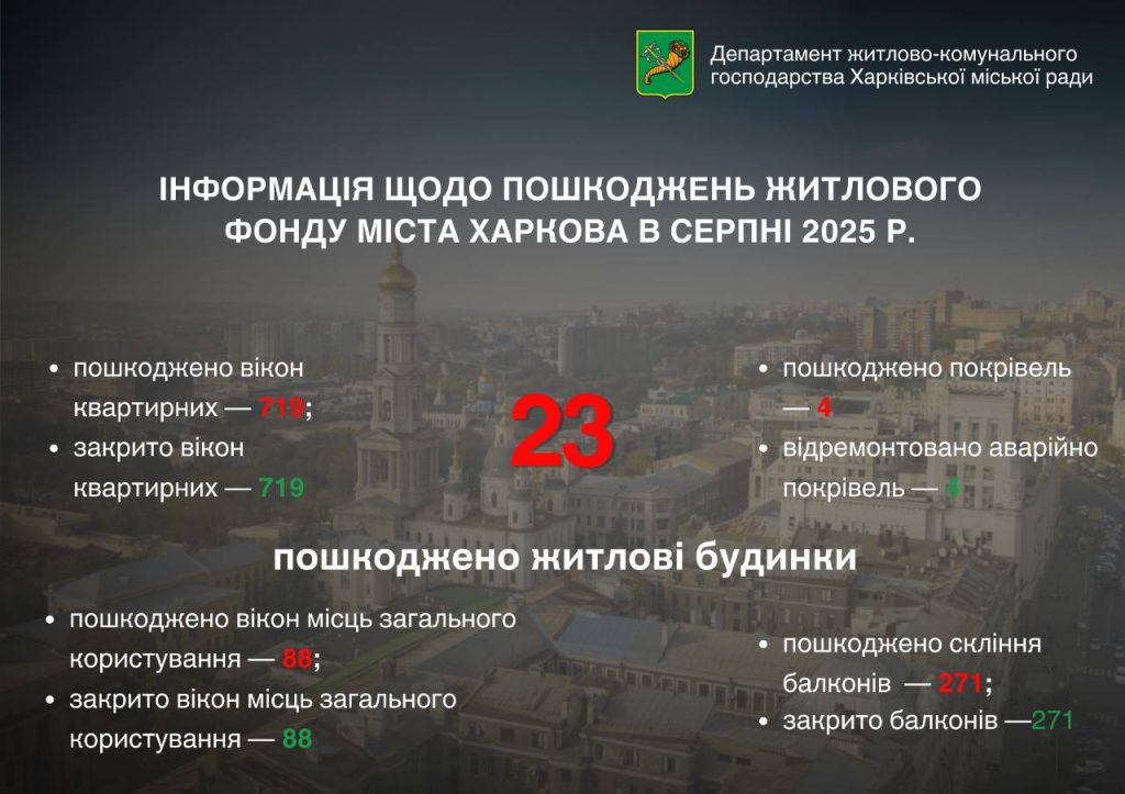 разрушения в Харькове в августе