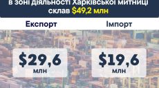 Динамика стабильная: Харьковская таможня о товарообороте