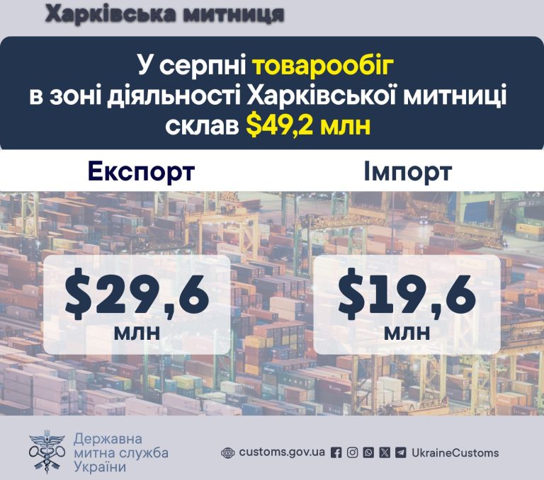 Динамика стабильная: Харьковская таможня о товарообороте