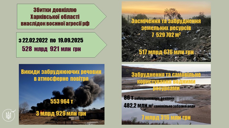 На Харьковщине ущерб окружающей среде от войны достиг почти 529 млрд грн