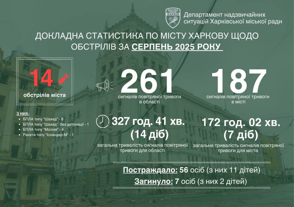 «За каждым обстрелом – страшные трагедии»: в августе погибли семь харьковчан