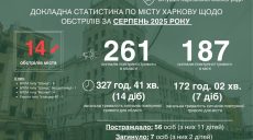 «За кожним з обстрілів – страшні трагедії»: у серпні загинули семеро харків’ян