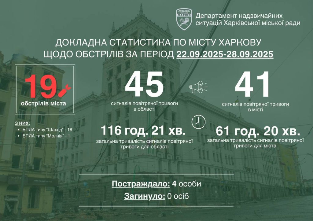 Терехов об обстрелах Харькова за неделю