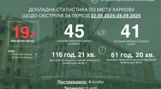 19 атак пережив Харків за тиждень: можливі перебої зі світлом – Терехов