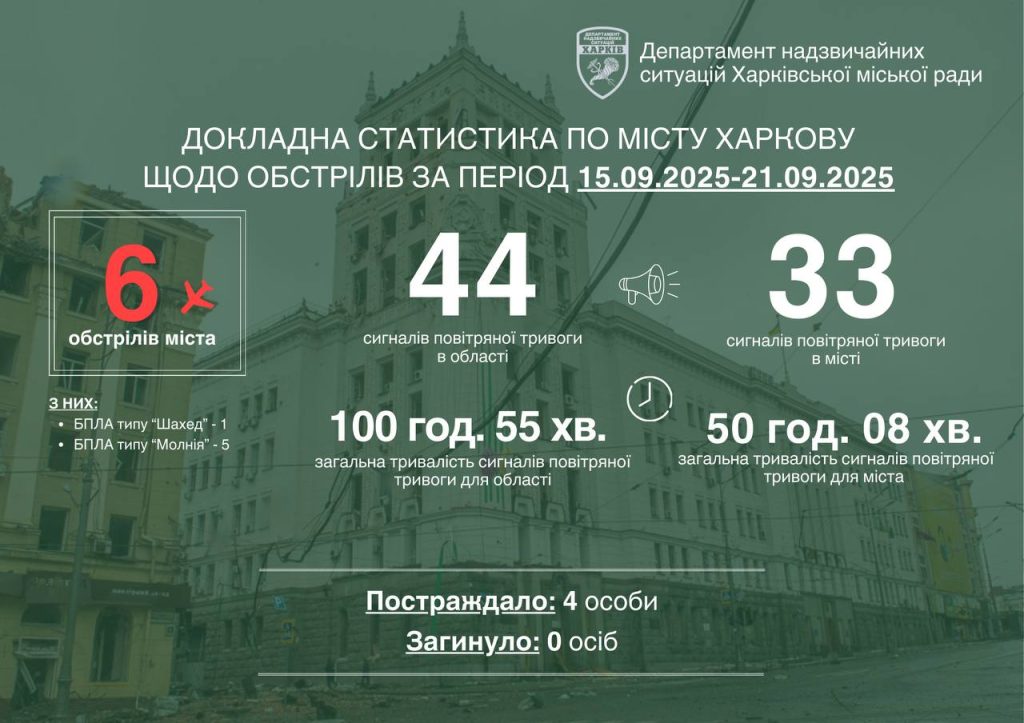 Терехов про удары по Харькову за неделю