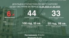 Що з навчанням у фармуніверситеті в Харкові після атаки БпЛА – Терехов