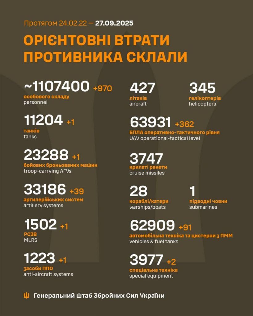 потери РФ