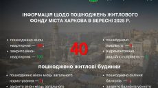 Терехов: у вересні ворог пошкодив 40 будинків, скільки хочуть знести