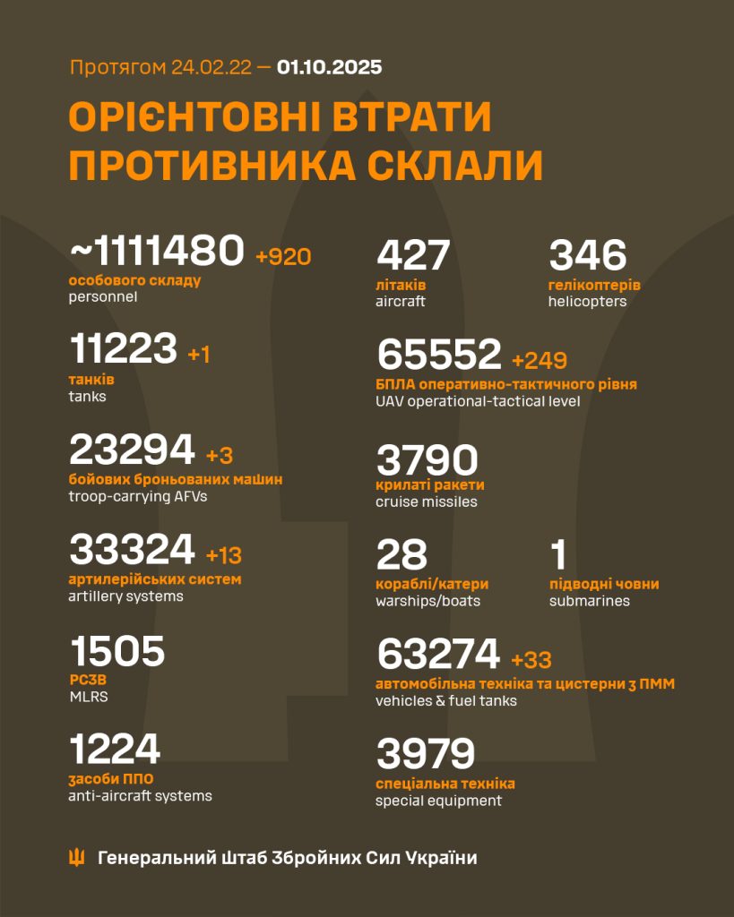 Бои на Харьковщине 