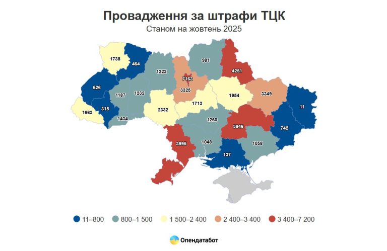 Харьковщина остается в топ-5 регионов по количеству штрафов ТЦК — инфографика