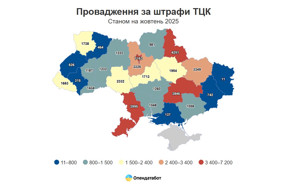 Харьковщина остается в топ-5 регионов по количеству штрафов ТЦК — инфографика
