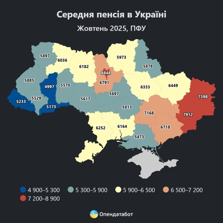 Размер средней пенсии на Харьковщине: аналитики сообщили сумму
