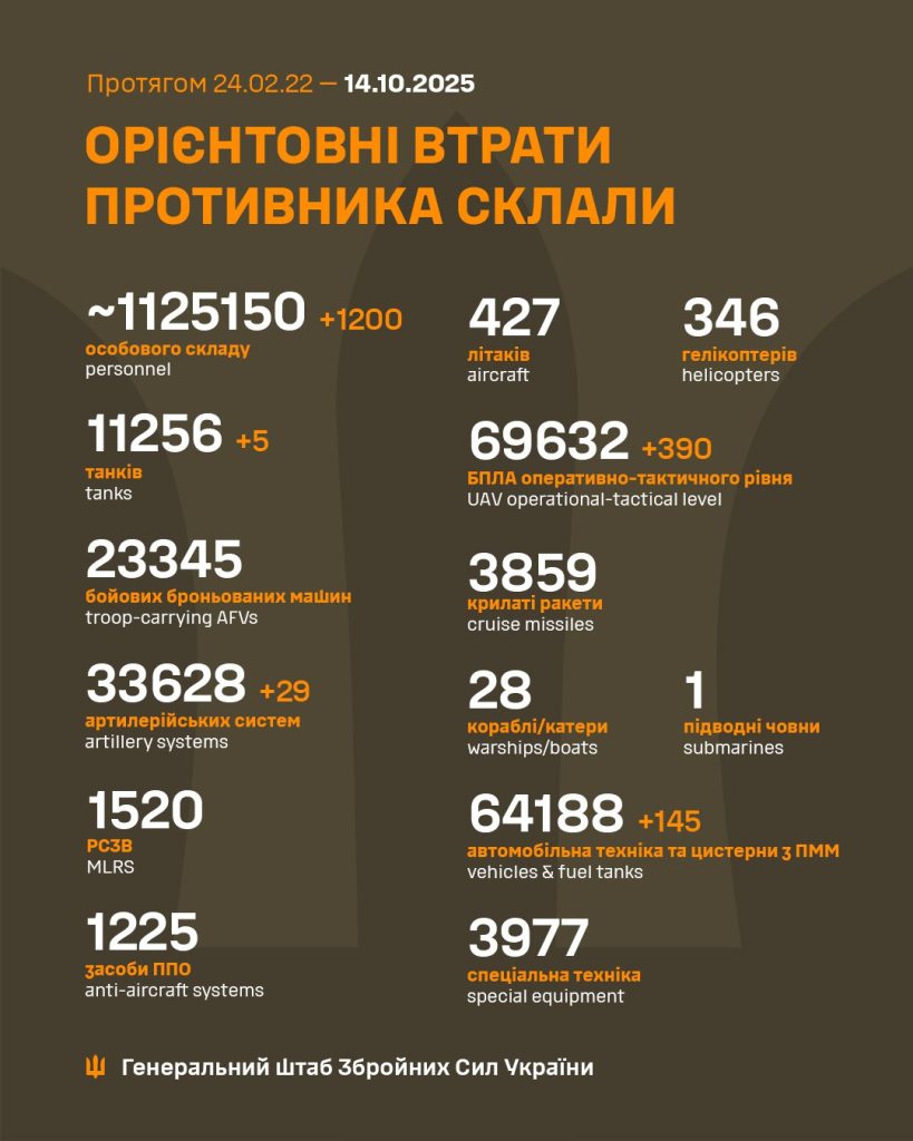 потери РФ