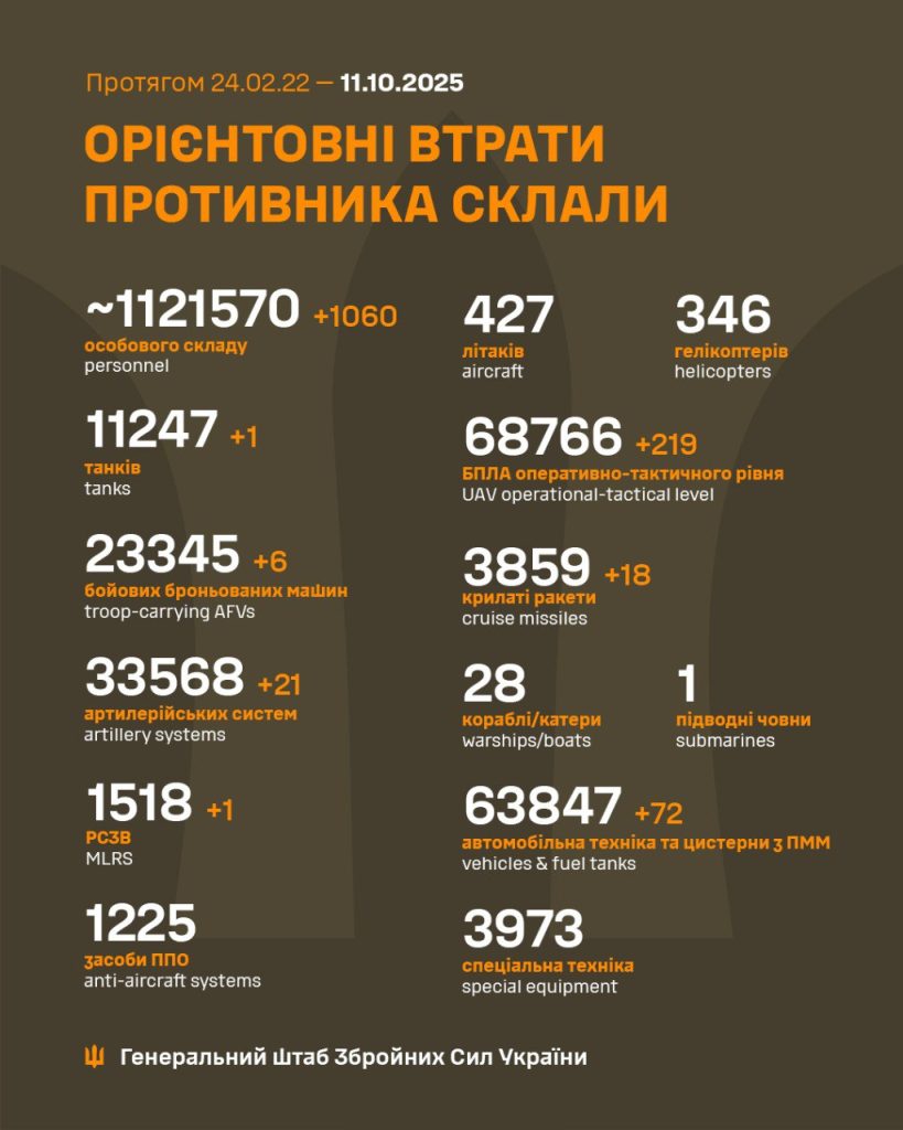 потерри россиян