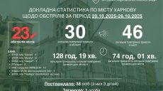 «Не все можно комментировать публично» — Терехов об ударах FPV по Харькову