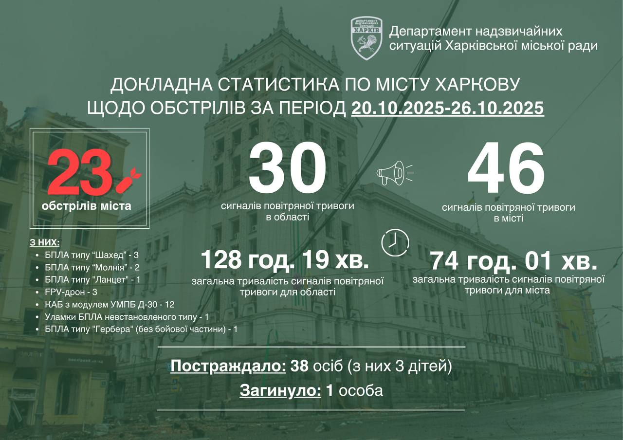 «Не все можно комментировать публично» — Терехов об ударах FPV по Харькову