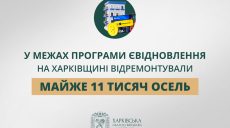Сколько жителей Харьковщины уже отремонтировали жилье по «єВідновленню»