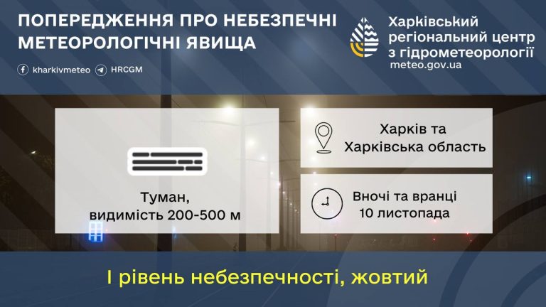 Небезпечна погода очікується завтра на Харківщині – деталі