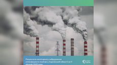 У Харкові та області перевірили якість повітря: які перевищення знайшли