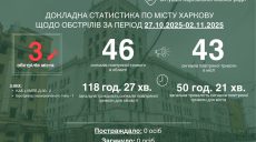 Что повредили КАБы в Харькове накануне, рассказал Терехов