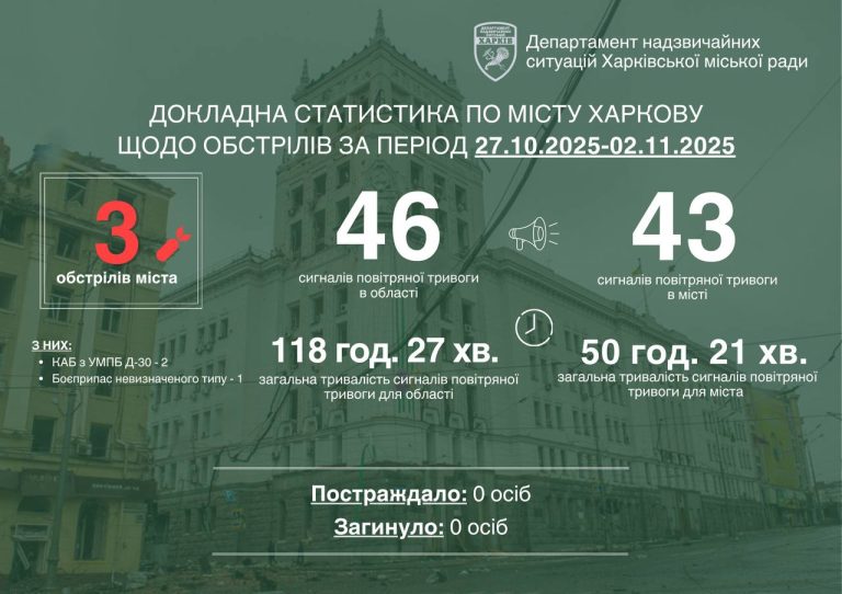 Что повредили КАБы в Харькове накануне, рассказал Терехов