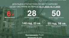 Шість ударів по Харкову за тиждень, били тільки БпЛА: дані Терехова