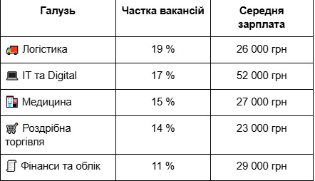 инфографика по работе