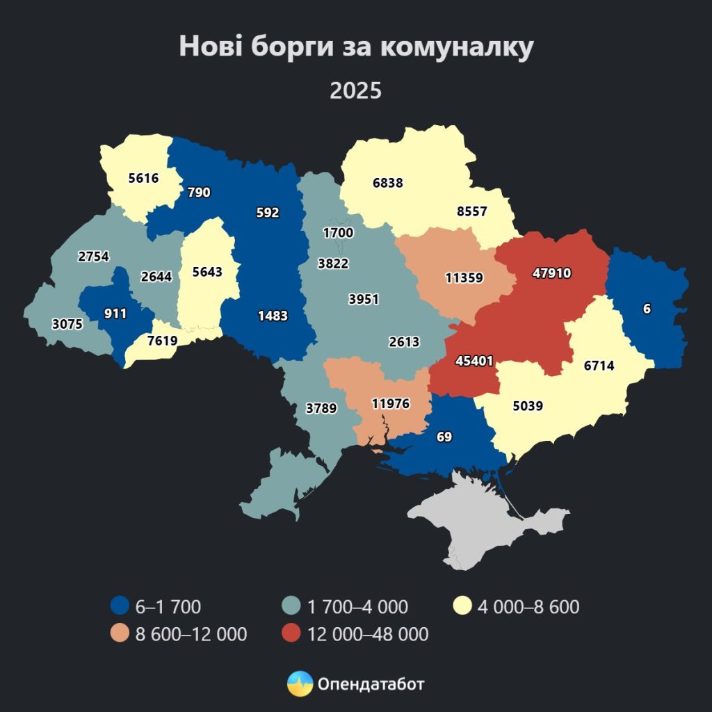 долги за коммуналку на Харьковщине