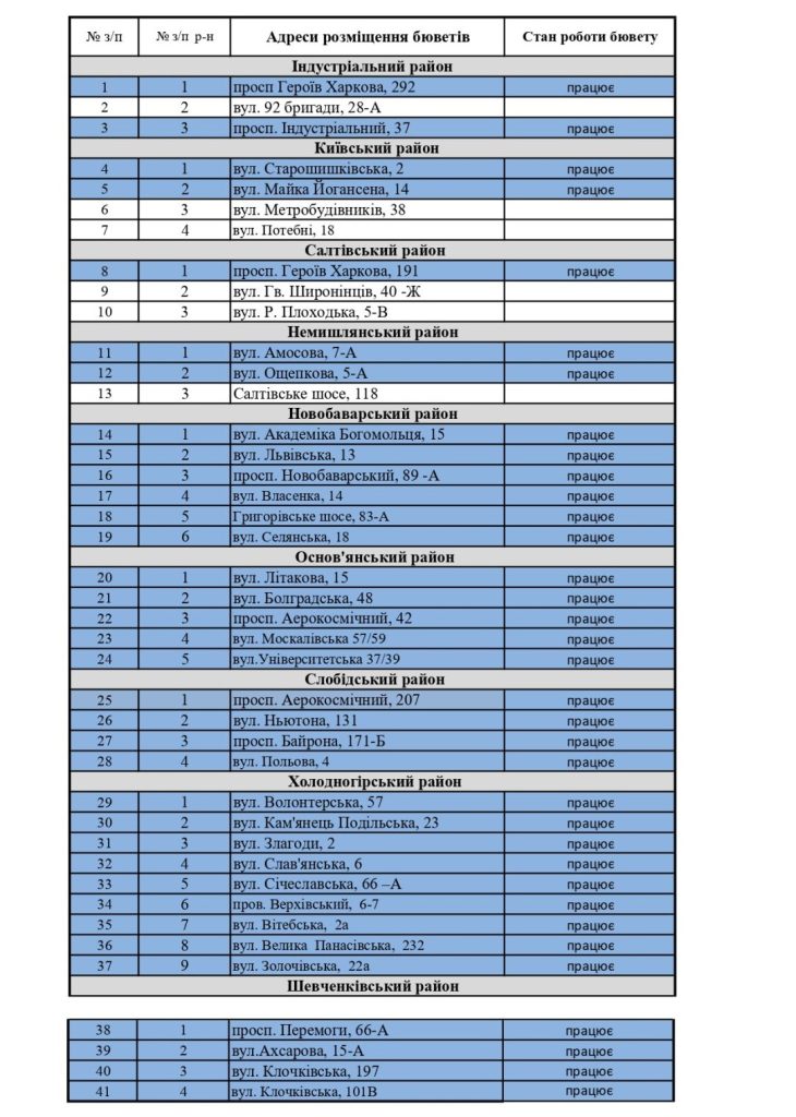 адреси бюветів з водою у Харкові