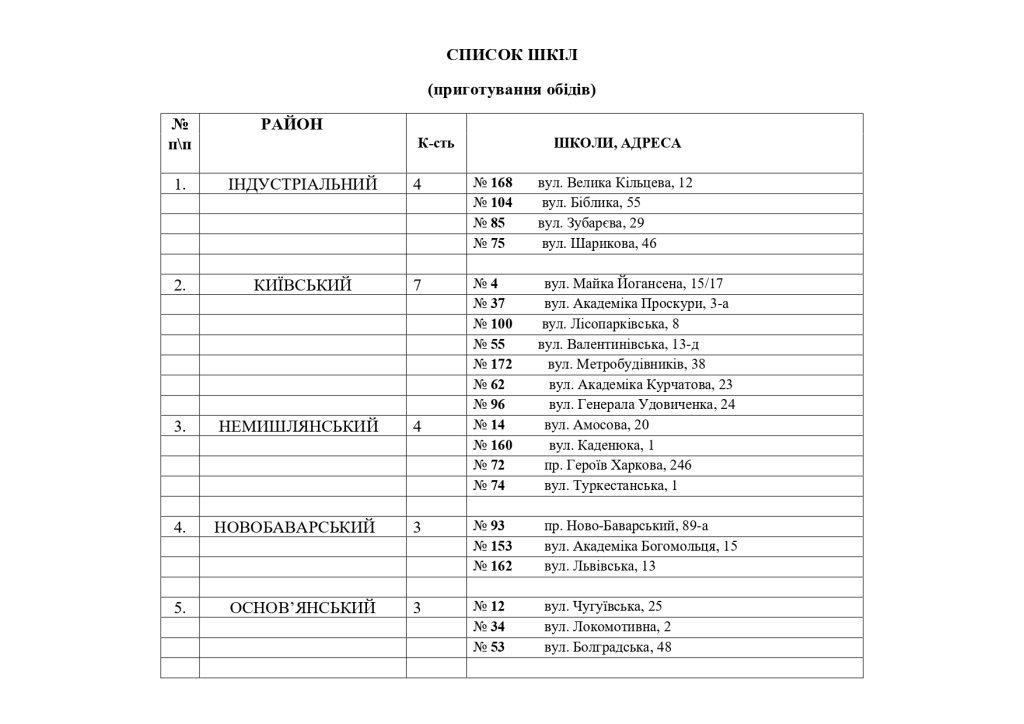 горячее питание в Харькове