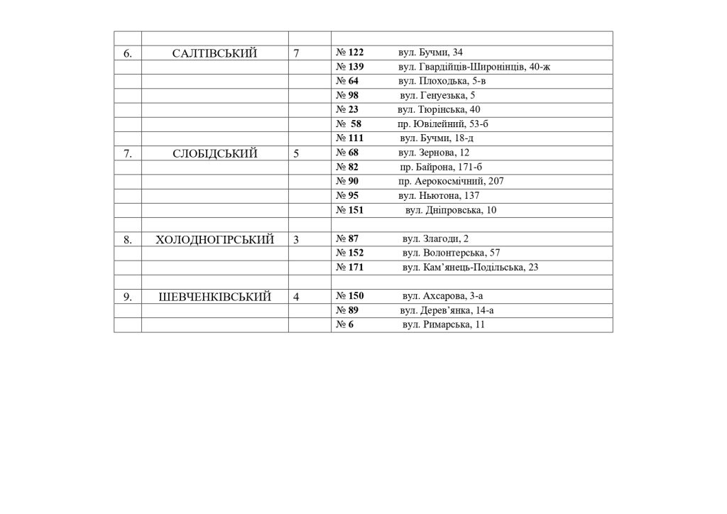 горячее питание в Харькове