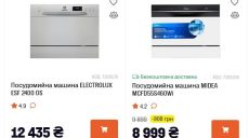 Foxtrot советует: посудомоечная машина, которая сэкономит и время, и воду