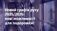 УЗ объединила Слобожанщину и ЕС: международных маршрутов стало больше