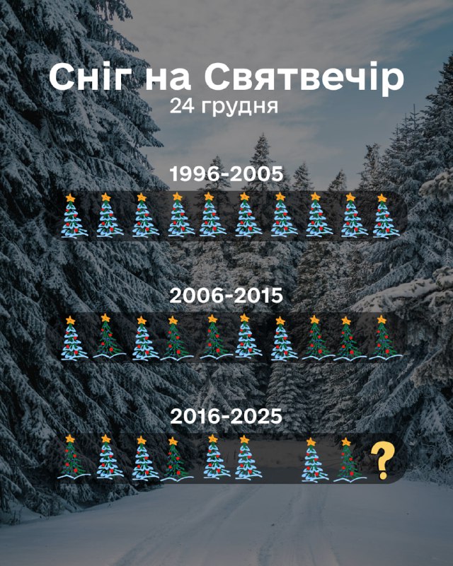 погода в Харькове последние 30 лет