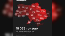Более 2 тысяч тревог прозвучало на Харьковщине за год: статистика United24