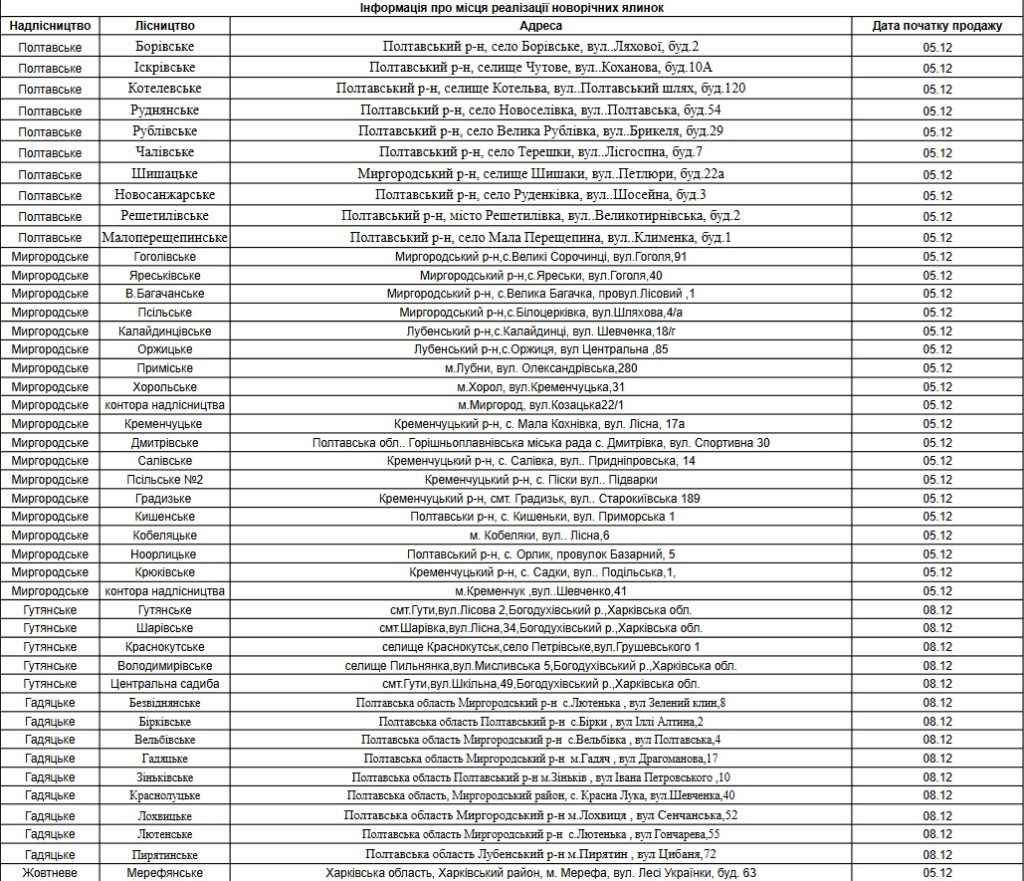 где лесничие будут продавать елки на Харьковщине