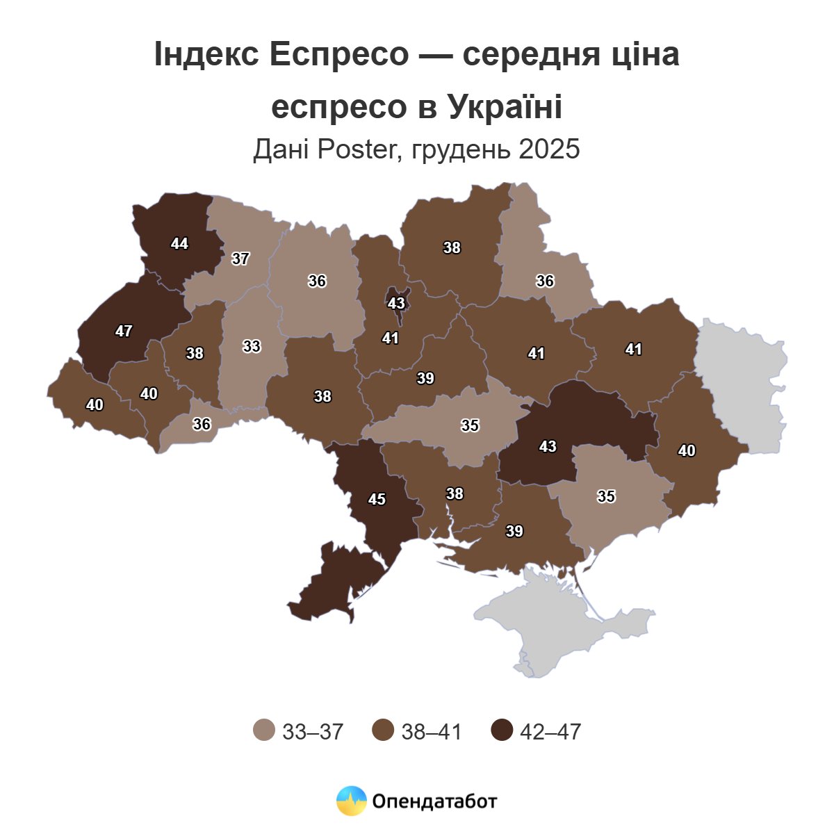 Індекс еспресо 2025
