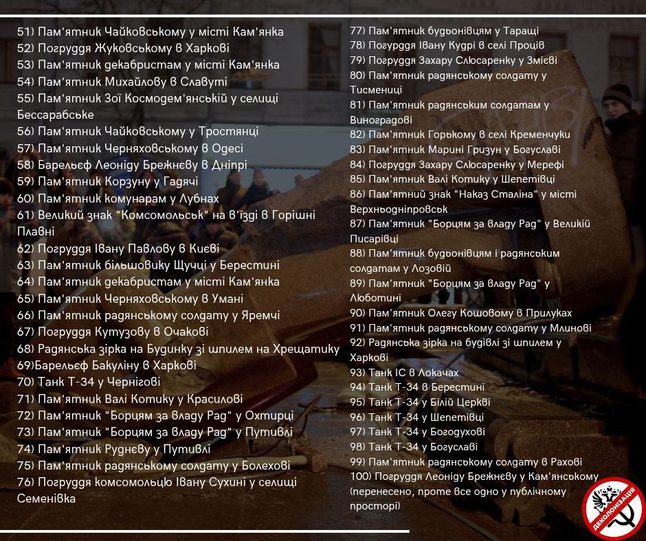 какие памятники нужно снести в Харькове