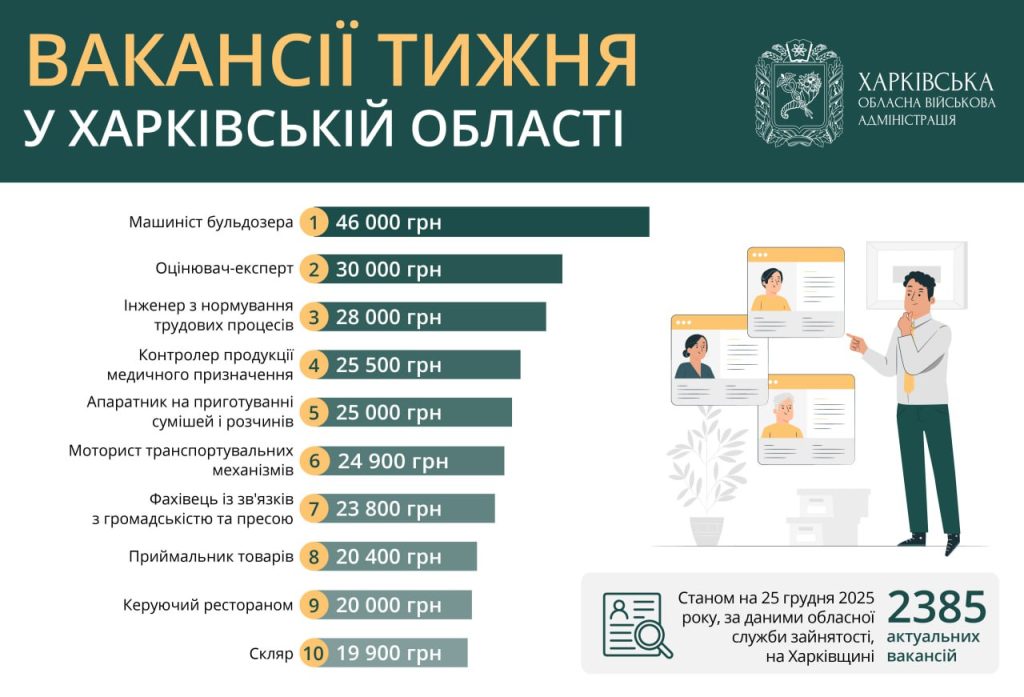 вакансии в Харькове и области